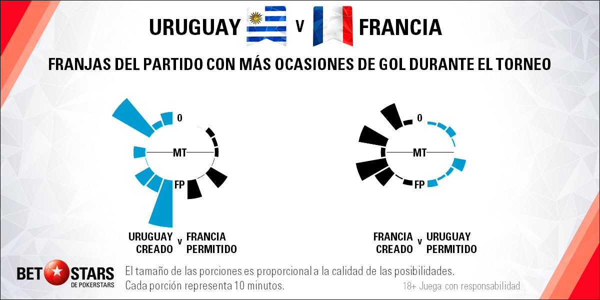 Betstars Uruguay vs Francia 05 Betstars, Uruguay vs Francia, pronosticos deportivos, Mundial 2018, proximo mundial de futbol, mundial, mundiales de futbol, mundial de futbol, mundial futbol, mundial futbol 2018, copa del mundo, copa mundial, apuestas del mundial, mundial rusia 2018, copa mundial de futbol, futbol mundial, mundial 2018 futbol, apuestas de fútbol para hoy, mejores apuestas deportivas, apuestas deportivas pronosticos, apuestas deportivas pronosticos expertos,
